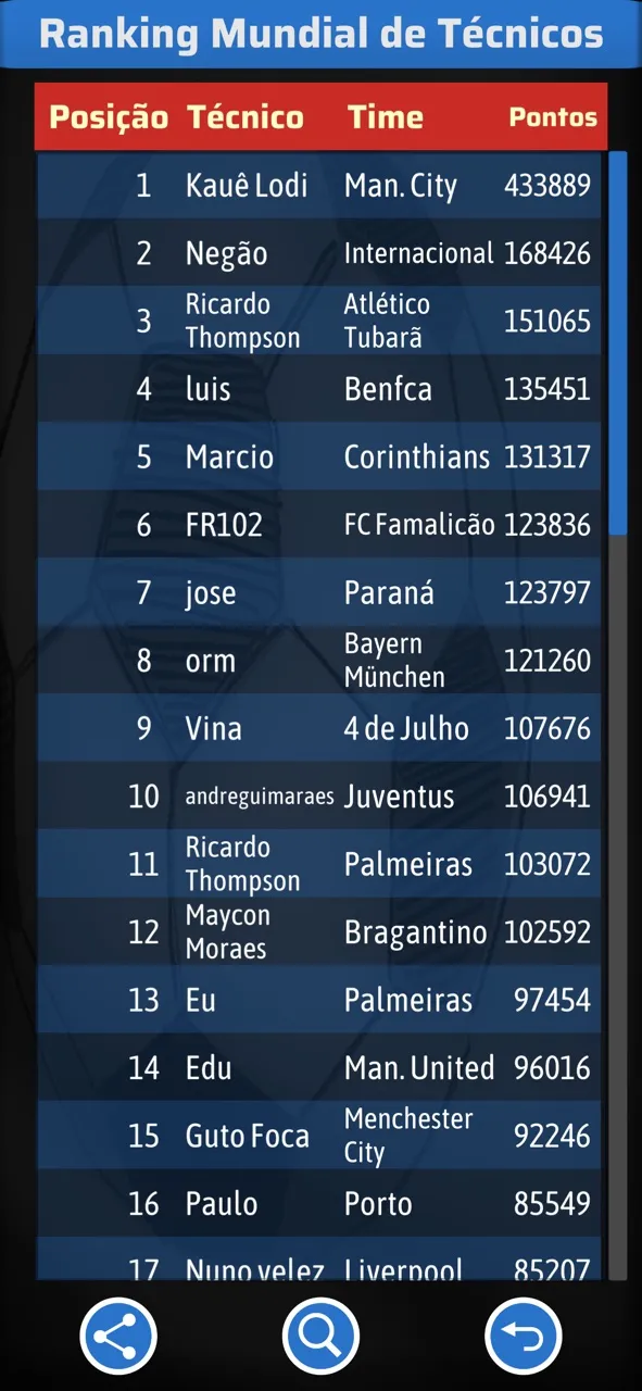 Elifoot 24 | Jogos | XWorld