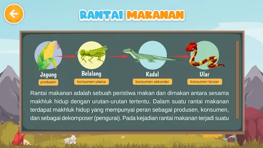 Rantai Makanan | Permainan | XWorld