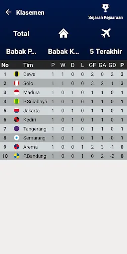 Pembuat Klasemen Liga Bola | Permainan | XWorld