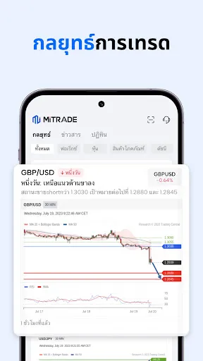 Mitrade-การเทรดในตลาดทั่วโลก | เกม | XWorld