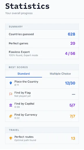 GlobeTrot - Geography Quiz | 游戏 | XWorld