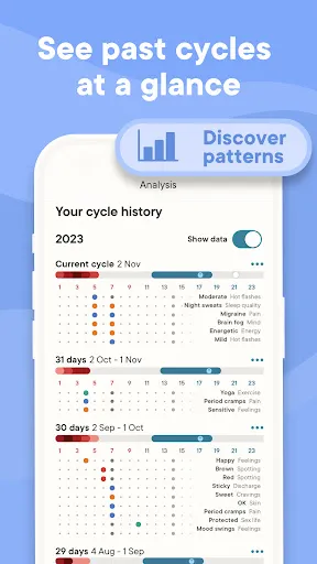 Clue Period & Cycle Tracker | Games | XWorld