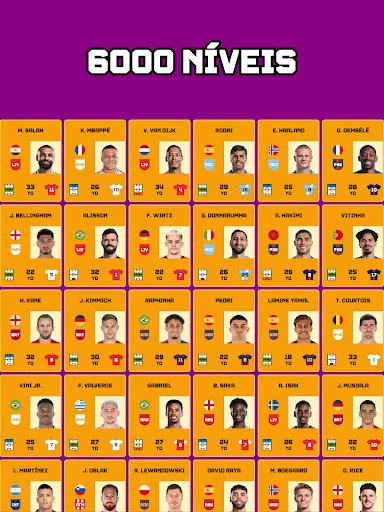 Adivinhe o Jogador de Futebol | Jogos | XWorld