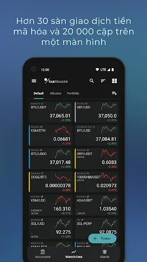 Giao dịch Bitcoin TabTrader | Games | XWorld