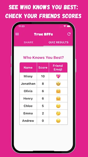 BFF Test - Friendship Test | 游戏 | XWorld