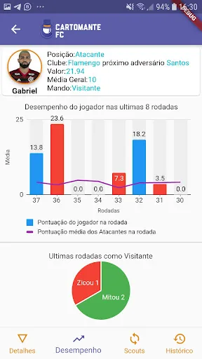 CartomanteFC Parciais Cartola | Jogos | XWorld CartomanteFC Parciais Cartola | Jogos | XWorld