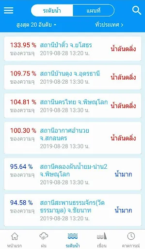 ThaiWater | เกม | XWorld
