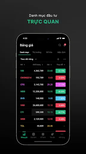 Kafi Trade | Games | XWorld