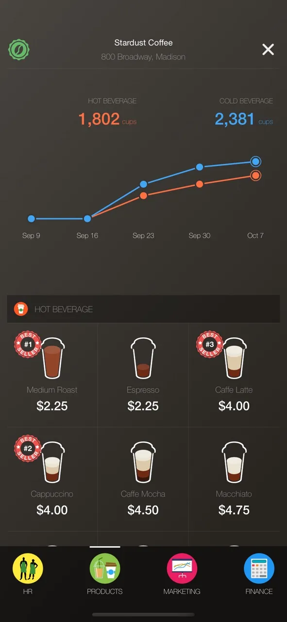 Coffee Inc: Business Tycoon | Games | XWorld