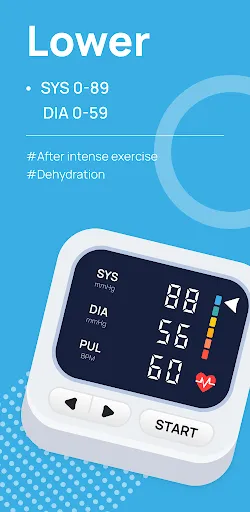 Blood Pressure & Sugar Tracker | 游戏 | XWorld