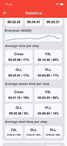 CFOPTrainer | Games | XWorld CFOPTrainer | Games | XWorld