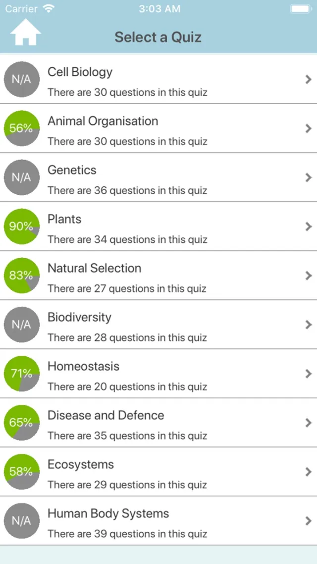 GCSE Biology Quiz | Permainan | XWorld