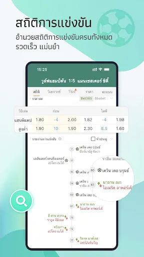Thscore Pro -- ผลออนไลน์ | เกม | XWorld