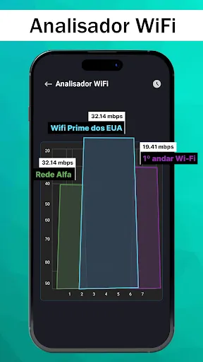 Senha Wifi teste de velocidade | Jogos | XWorld