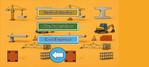 Civil Engineering Quiz Master | Permainan | XWorld