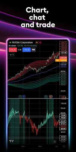 TradingView: Track All Markets | Games | XWorld