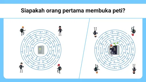 Easy Game - Teka-teki otak | Permainan | XWorld