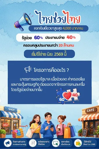 ไทยช่วยไทย-คู่มือรับสิทธิ์ | เกม | XWorld ไทยช่วยไทย-คู่มือรับสิทธิ์ | เกม | XWorld