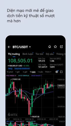 HTX: Mua Crypto và Bitcoin | Games | XWorld