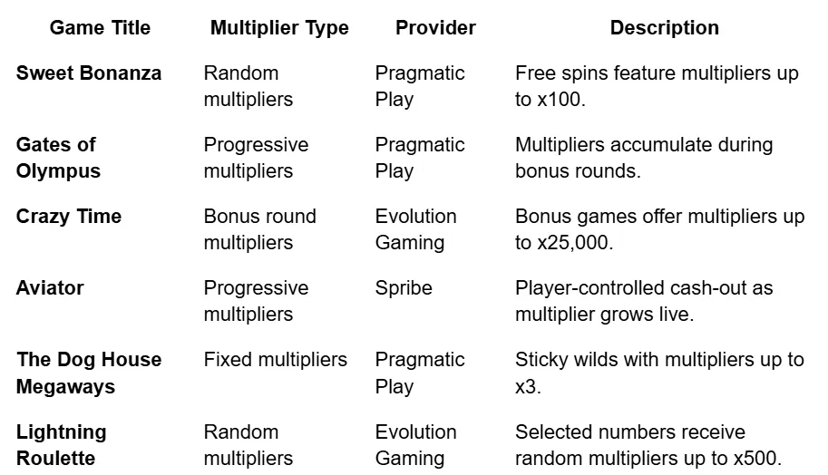 LuckyBear: An online casino with multiplier-based games