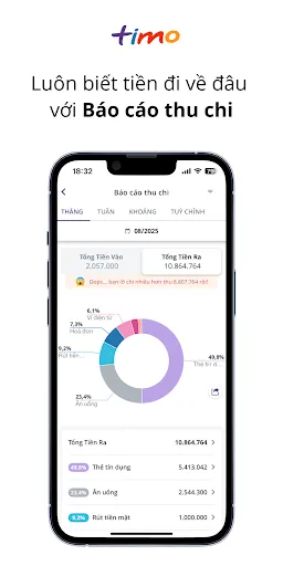 Timo - Ngân hàng số by BVBank | Games | XWorld