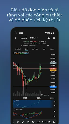 Giao dịch Bitcoin TabTrader | Games | XWorld