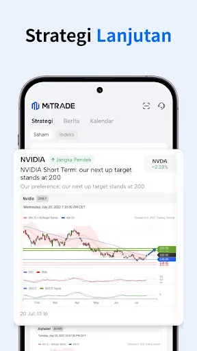 Mitrade Lite - Stock Trading | Permainan | XWorld