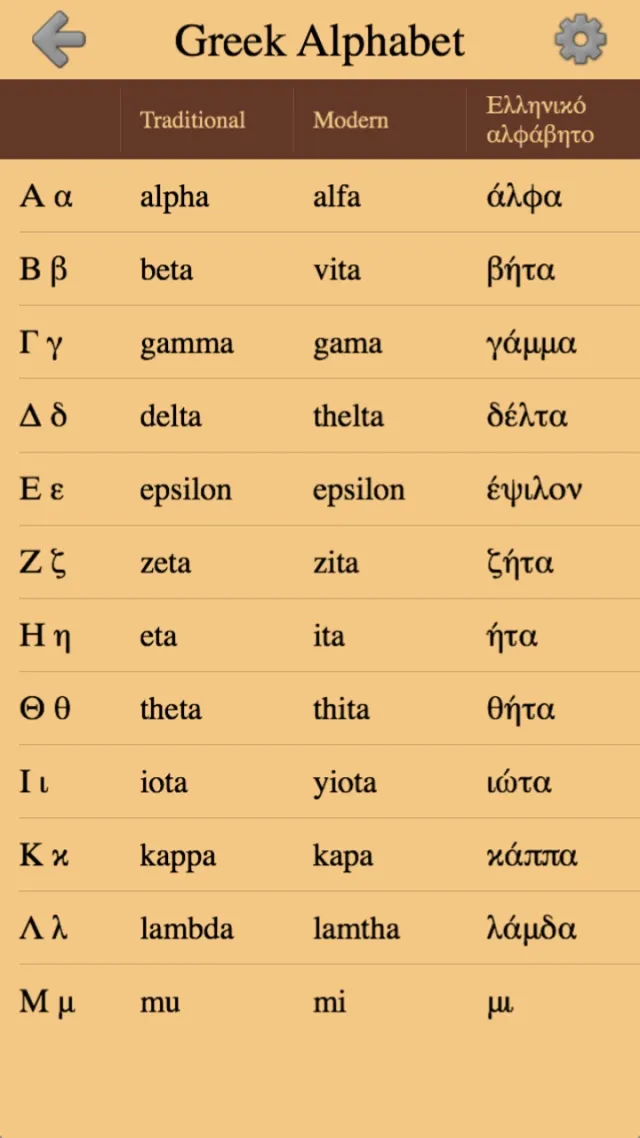 Greek Letters and Alphabet | เกม | XWorld