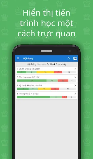 Hệ thống đào tạo của Dvoretsky | Games | XWorld