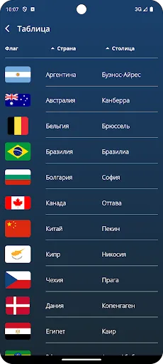 Флаги всех стран - Викторина | Игры | XWorld Флаги всех стран - Викторина | Игры | XWorld