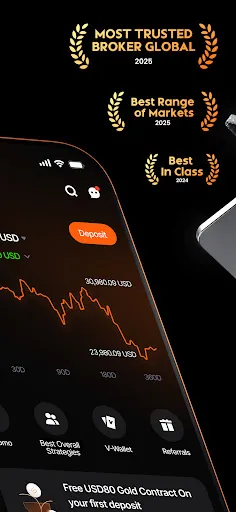 Vantage:All-In-One Trading App | Игры | XWorld