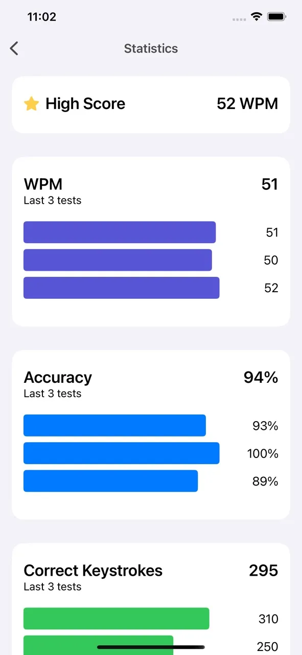 Speed Typer: WPM Typing Tests | Permainan | XWorld