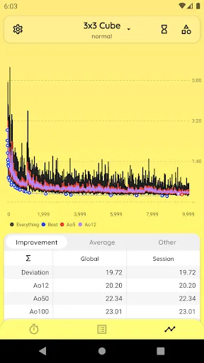 Cubic Timer | Games | XWorld Cubic Timer | Games | XWorld