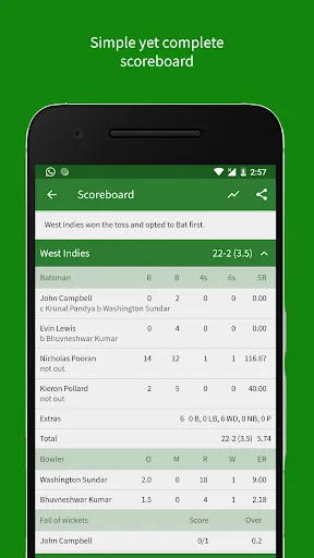 Cricket Scorer | Permainan | XWorld