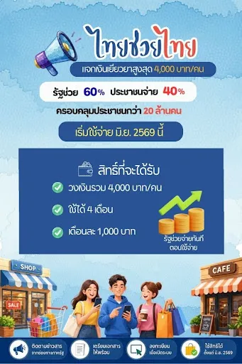 ไทยช่วยไทย-คู่มือรับสิทธิ์ | เกม | XWorld ไทยช่วยไทย-คู่มือรับสิทธิ์ | เกม | XWorld