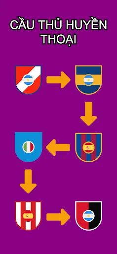 Đoán sự nghiệp bóng đá | Games | XWorld Đoán sự nghiệp bóng đá | Games | XWorld