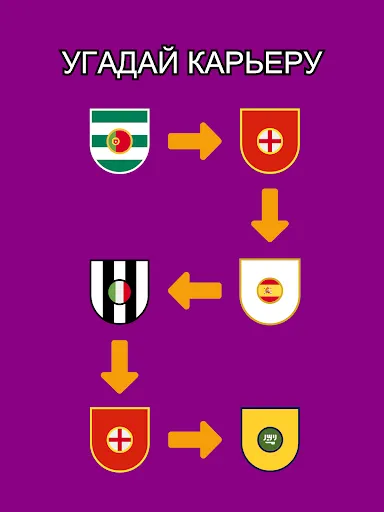 Угадай футбольную карьеру | Игры | XWorld