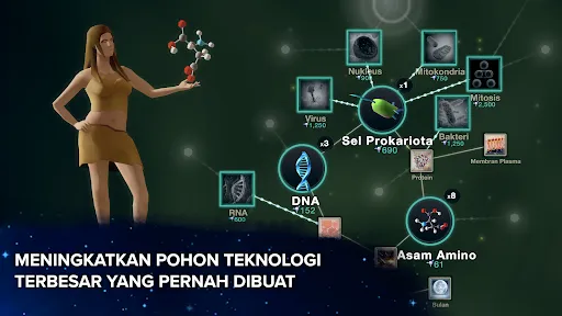 Sel ke Singularitas - Evolusi | Permainan | XWorld