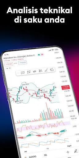 TradingView - Saham dan Kripto | Permainan | XWorld