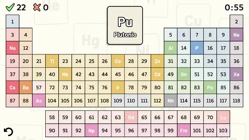 Tabla Periódica - Quiz | juego | XWorld