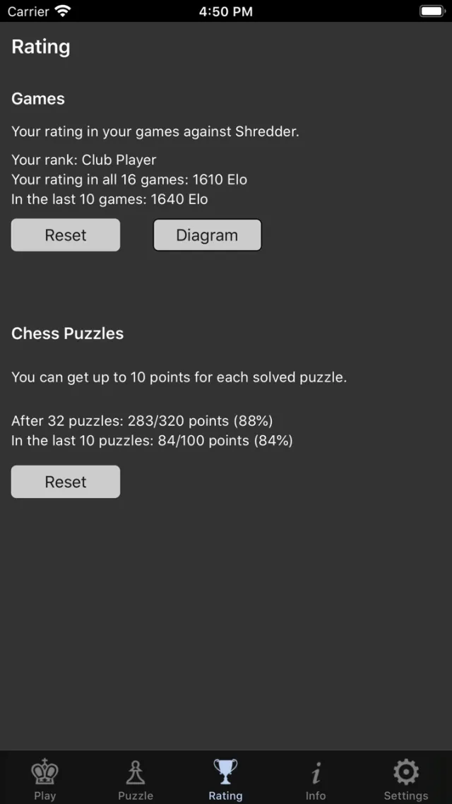 Shredder Chess | Permainan | XWorld