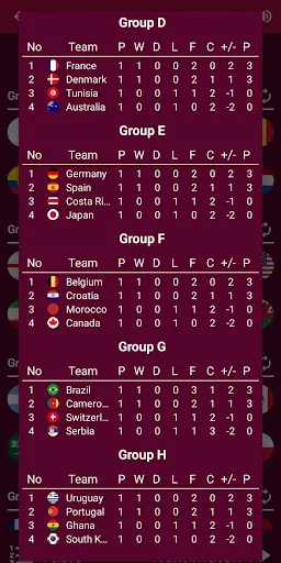 World Tournaments Simulator 26 | Games | XWorld World Tournaments Simulator 26 | Games | XWorld