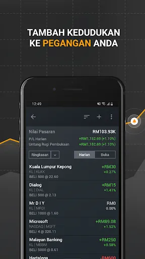 Investing.com: Saham & Bursa | Permainan | XWorld