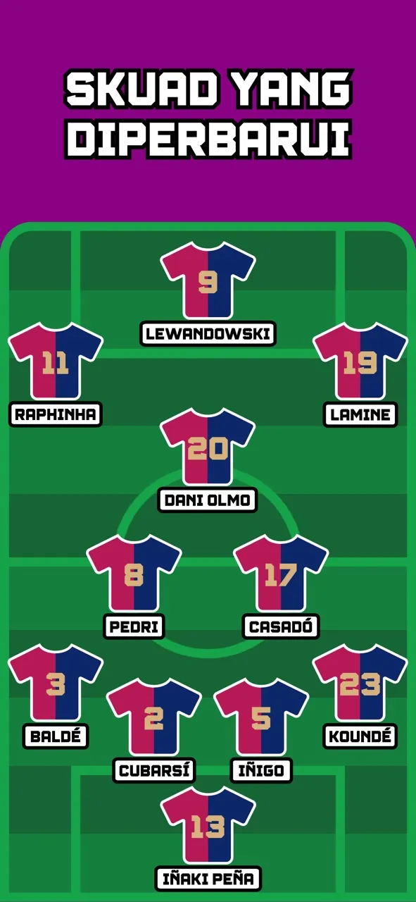 Tebak Tim Sepak Bola | Permainan | XWorld
