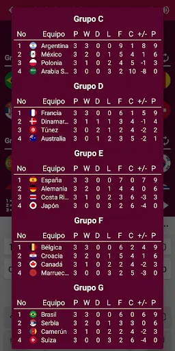 Simulador de Campeonato Mundo | juego | XWorld Simulador de Campeonato Mundo | juego | XWorld