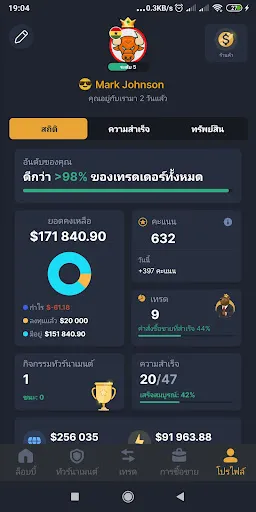 Forex Royale | เกม | XWorld