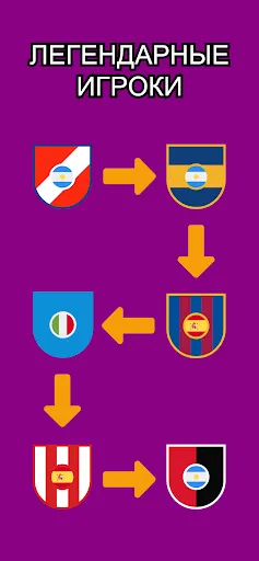 Угадай футбольную карьеру | Игры | XWorld