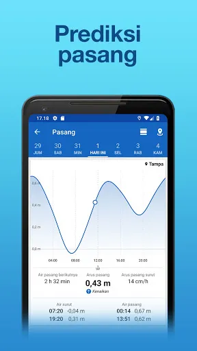 Fishing Points Memancing & GPS | Permainan | XWorld