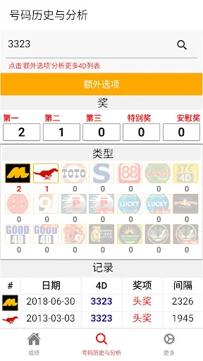 4D Lotto Results MY & SG | Permainan | XWorld