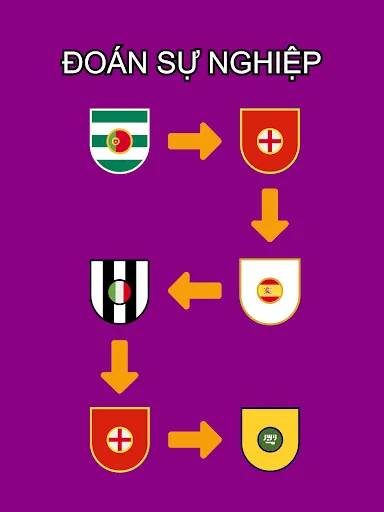 Đoán sự nghiệp bóng đá | Games | XWorld Đoán sự nghiệp bóng đá | Games | XWorld